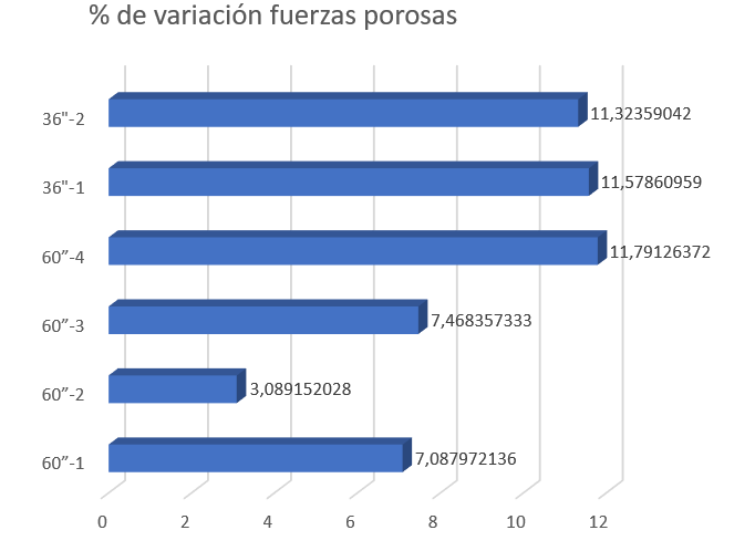 ../../../_images/1_CoV_PorousForce.png