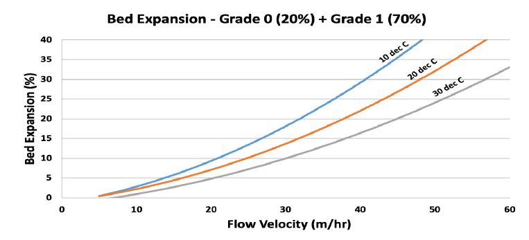 ../../../_images/Fig_10_Bed_Expansion.png