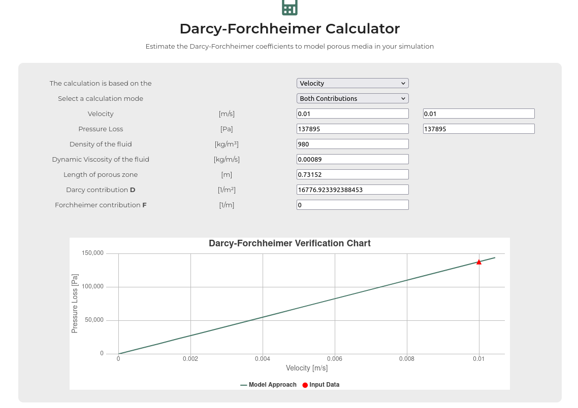 ../../../_images/Fig_16_Calculo_coef_Darcy.png