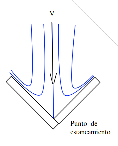 ../../../_images/Fig_5_Estancamiento.png
