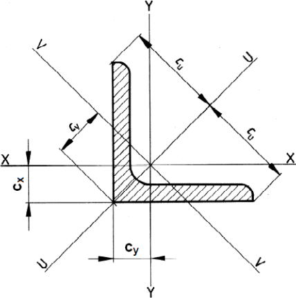 ../../../_images/Fig_6a_PropiedadesPerfil.png