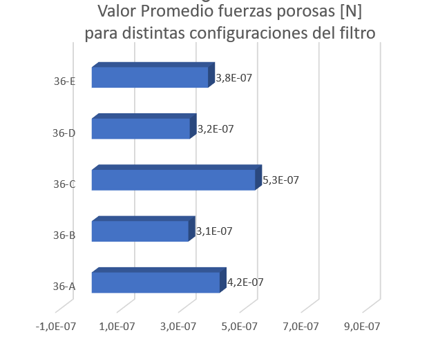 ../../../_images/fig_22_PorousForcemean.png