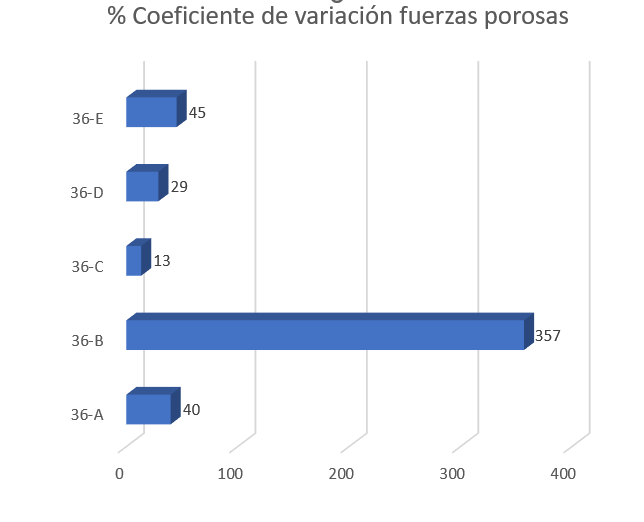 ../../../_images/fig_23_CoV_PorousForce.png